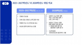 YBM잉글루 위즈수학영어학원