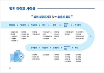 베스트부동산공인중개사사무소