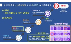 리드인 은계 독서논술교습소