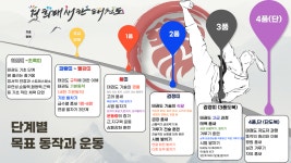 내리숲 경희 새한 태권도장