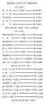 나고야