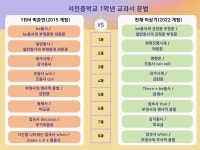 위드리딩 잉글리쉬