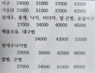 고래불해물찜 인동점