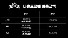 나홀로짐에 까치산역점