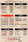 현풍닭칼국수 구미 상모점
