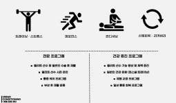 어반 컨디셔닝:맞춤운동센터
