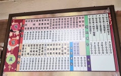 대경각