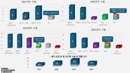 어반 컨디셔닝:맞춤운동센터