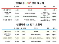 부산선불폰&선불유심 출장개통점