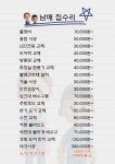 남매집수리