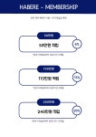 하베레피부전문센터