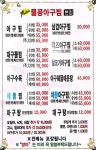 김순이물꽁아구찜 본점