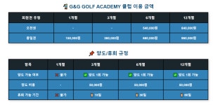 지앤지 골프아카데미 시흥 은계점
