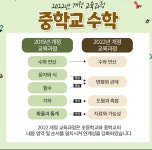 스마트해법수학 대구교대하늘채점