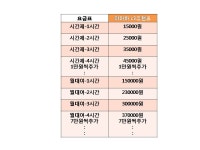 그린나래클래식전문음악연습실