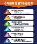 유클리드수학