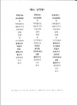 모심