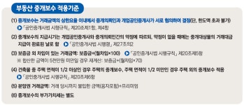 하나플러스공인중개사사무소