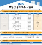 하나플러스공인중개사사무소