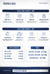 크린토피아 코인워시365 마포홍대점