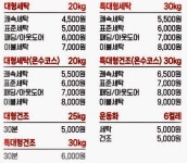 에코런드렛빨래방&아이스크림 광주운천역점
