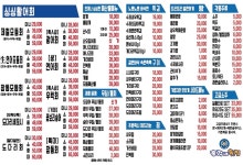 총각네횟집 구리점