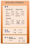 코오롱스포렉스 부산점