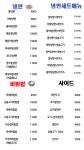 숯불고기냉면&고기비빔밥
