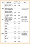 코지동물의료센터 인천서구청점