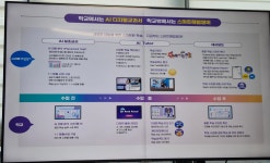 스마트스코어금곡점 | 스마트해법영어 금곡삼익3차점