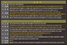 ABC스팀세차 아산점
