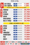 마장동고기집 보건대점