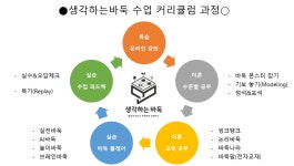 생각하는바둑교습소