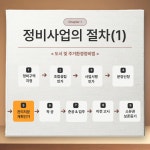 세무회계 이수