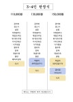 거목한정식