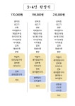 거목한정식