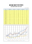 드림부동산중개