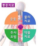 장림연합의원