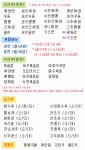 동주각