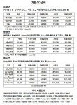 우리집강아지 애견미용