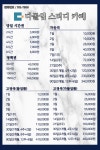 다몰입스터디카페 황금센터