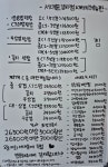 서대문 김치찜, 김치찌개