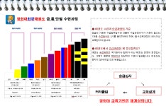 경희대최강태권도