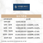세무법인 와이즈