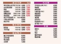 불돈생돈 진주경상대점