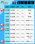 앤텔레콤 광주BP