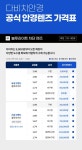 다비치안경 서귀포이마트옆점