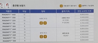 와이덱스보청기 분당점