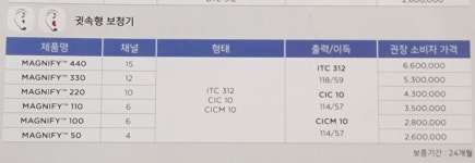 와이덱스보청기 분당점