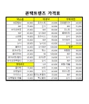 아이피아 계산점